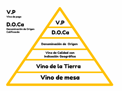 El vino de las mejores denominaciones de origen